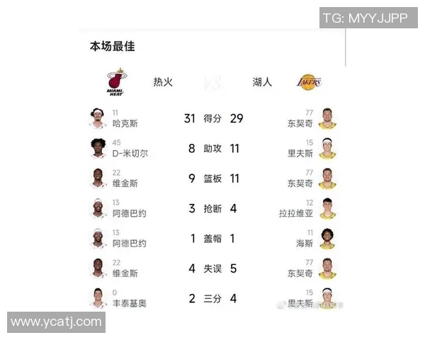 热火队与湖人队激战正酣精彩直播全程回顾与分析 热火队与湖人队激战正酣精彩直播全程回顾与分析