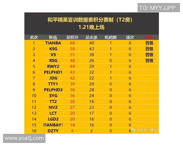和平精英赛事实力评估权威发布全面解读比赛经验与选手排名MBA 和平精英赛事实力评估权威发布全面解读比赛经验与选手排名MBA