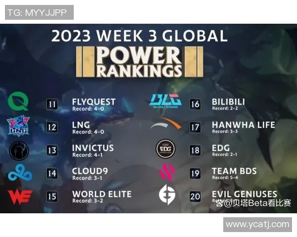 最新英雄联盟耐力排行榜TOP10WE战队稳居第一名