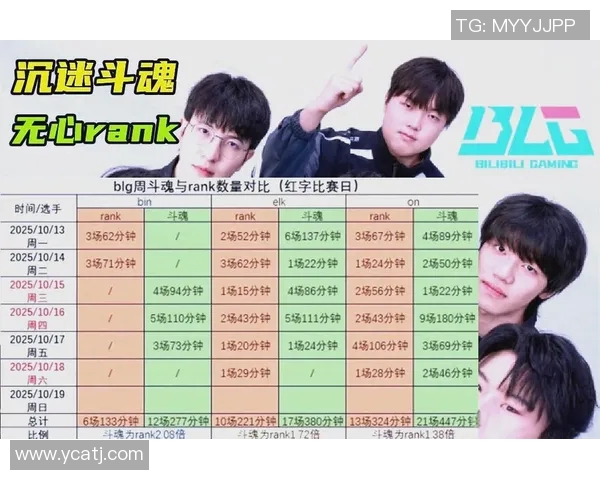 深入探讨BLG战队在比赛中的速度表现与数据分析解读